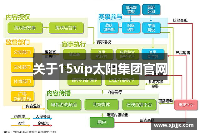 关于15vip太阳集团官网